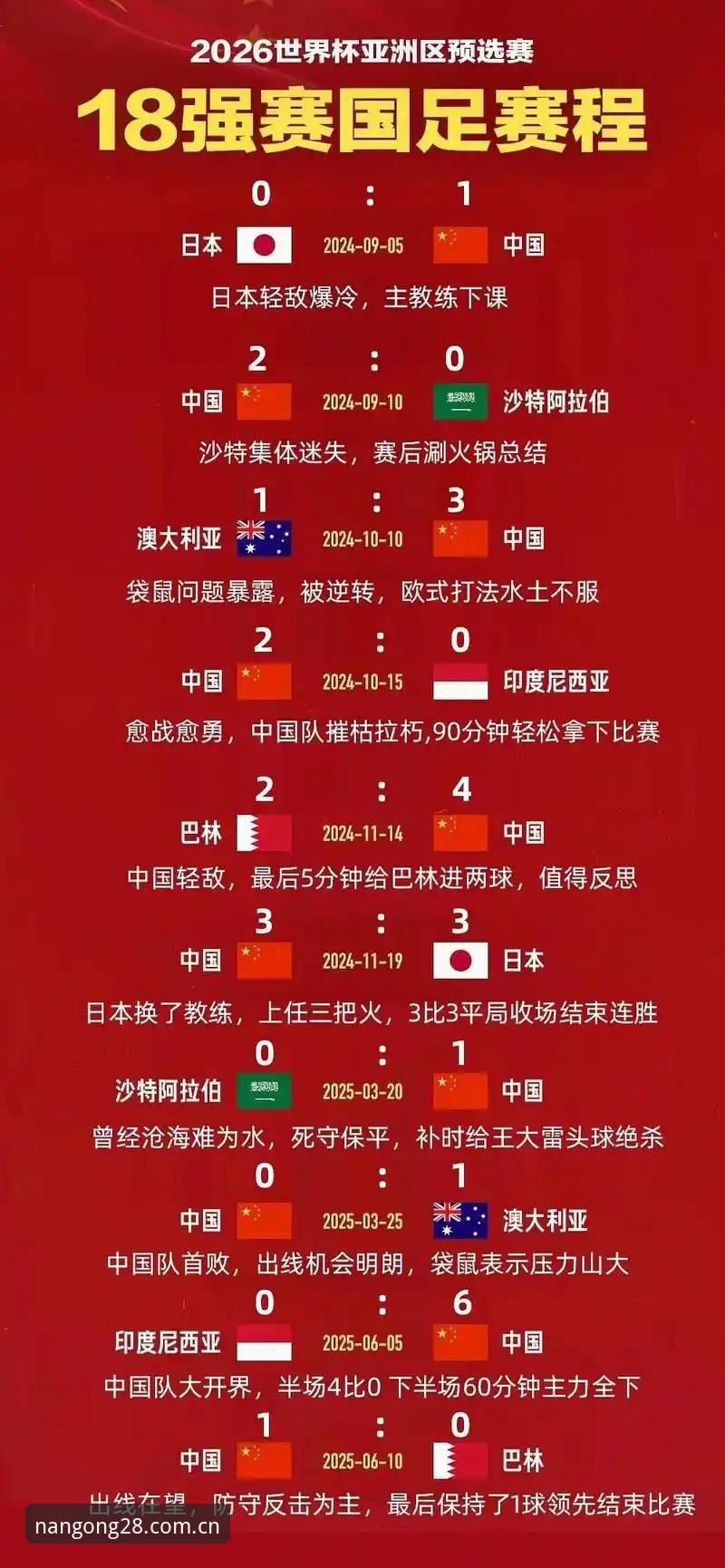 U17世界杯抽签结果解读指南：中国男女足命运几何？