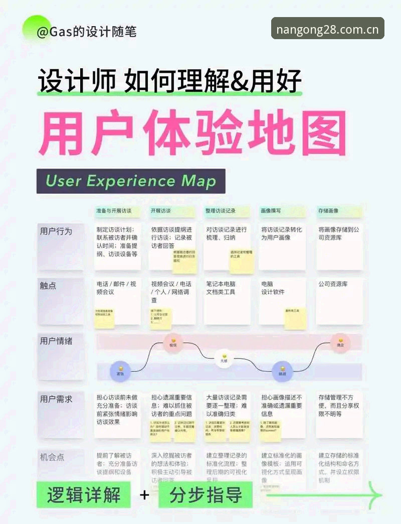 南宫28官方服务 揭秘南宫28官方服务背后:从版本迭代到用户体验的全维度解析