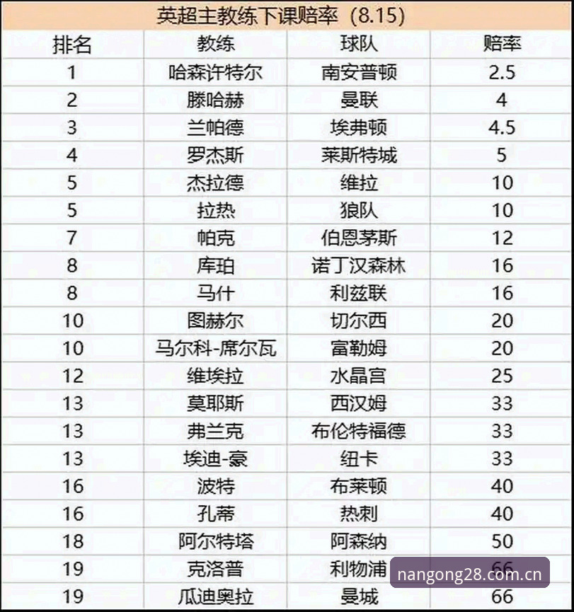 利物浦换帅疑云深度评测：斯洛特帅位稳固背后的战略博弈与平台视角解读